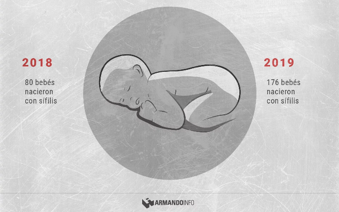 sifilis armando info_Cecodap
